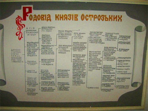 Замок князей Острожских. Родовое дерево князей Острожских